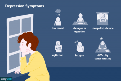 Depression Symptoms