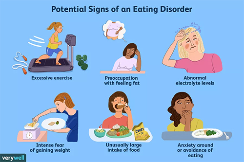 Eating Disorders